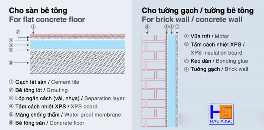 thi công tấm xốp XPS cho sàn và tường bê tông
